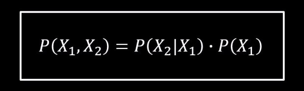Bayes Rule