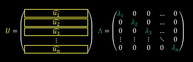 eigenvalue and eigenvector decomposition 2