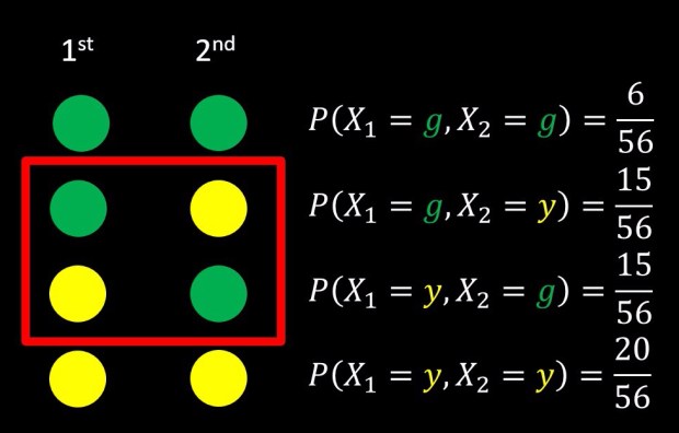Drawing Balls from a Bucket Example: one yellow and one green