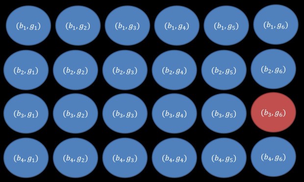 one option marked out of all options of classroom example