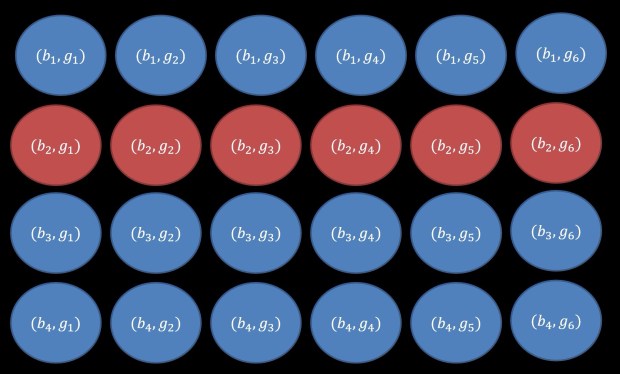 classroom example: selecting boy 2 marking of all options