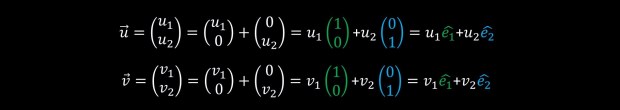 representing vectors as linear combination of basis elements