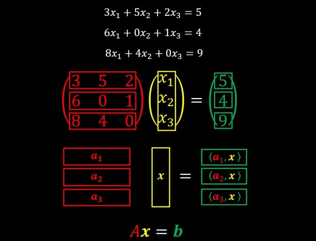 matrix multiplication summary visual form
