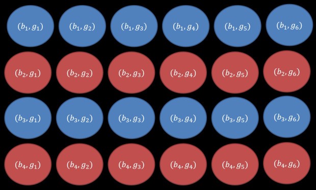 classroom example: selecting Justin Bieber fans, marking of all options