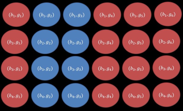 classroom example: selecting girls who are good at math, marking of all options