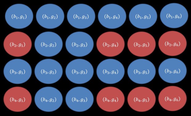 classroom example: selecting girl who is good at math and boy who is a Justin Bieber fan