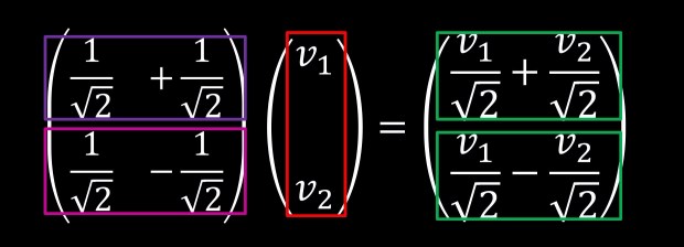 matrix multiplication with visual illustration