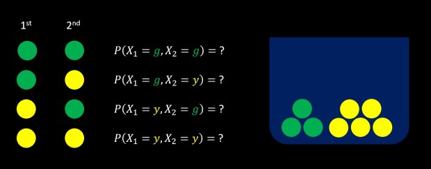 Drawing Balls from a Bucket Example
